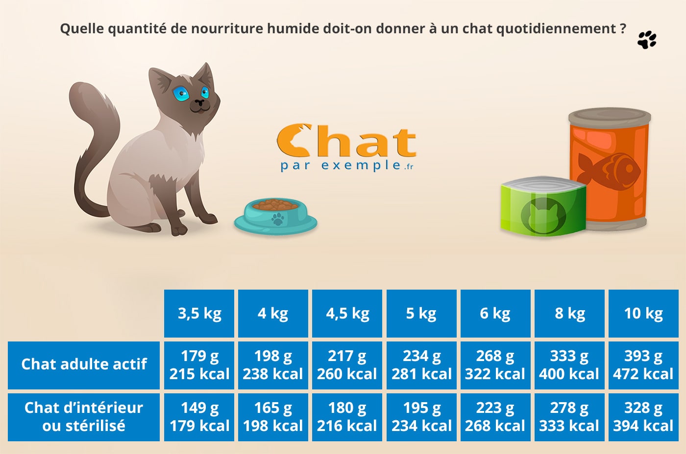 Nourriture Humide Comment Bien Choisir La Patee Pour Chat